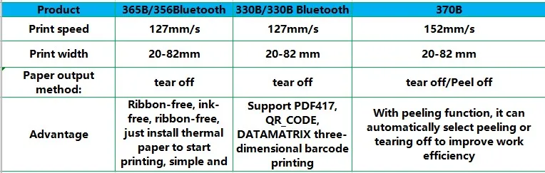 mini thermal printer bluetooth Xprinter 80mm Thermal Label Printer 20mm-80mm Barcode Sticker Printer Bluetooth Printer 365B 370B 330B LAN Bluetooth USB sprocket mini printer