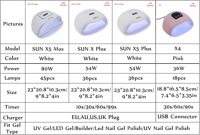 Горячая SUN X5 Max 80 Вт Светодиодный УФ-Сушилка для ногтей для сушки всех гель-лаков лампа для ногтей с ЖК-дисплеем 45 светодиодный s лампа для маникюрных инструментов