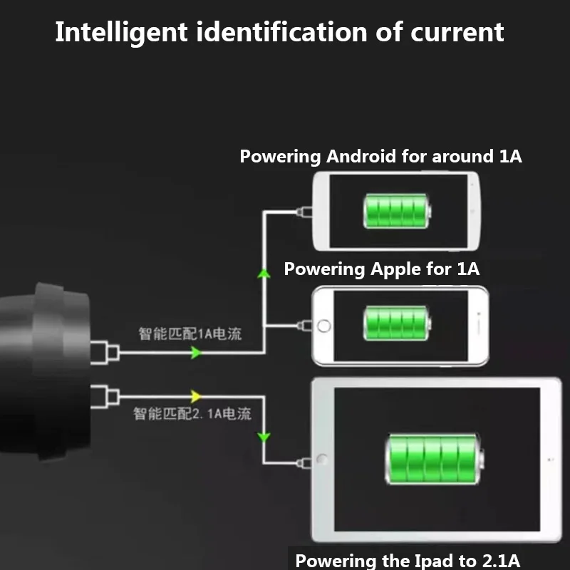 Двойной USB порт 2 способ Авто прикуривателя автомобиля гнездо сплиттер зарядное устройство переходник DC 5V 1A+ 2.1A для всех телефонов и ПК Ipad Mp3