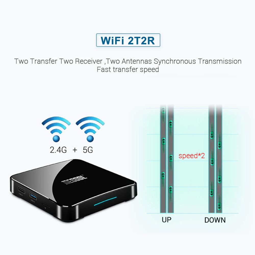 Android 9,0 Smart tv Box WiFi Bluetooth сетевая приставка 4K 5G Dual Wifi BT4.0 KM9 PRO 4G 128G USB 3,0