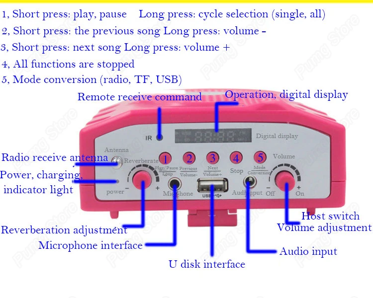 25W High Power Special Amplifier For Teacher Tour Guide External Voice Lound Speaker Headset Microphone Support U Disk/TF Card