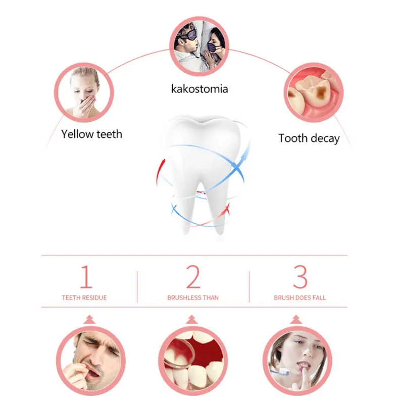 New 5 Cleaning Modes Charging Electric Toothbrush Oral Hygiene Cleaning Whitening Waterproof Sonic Vibration Electric Toothbrush