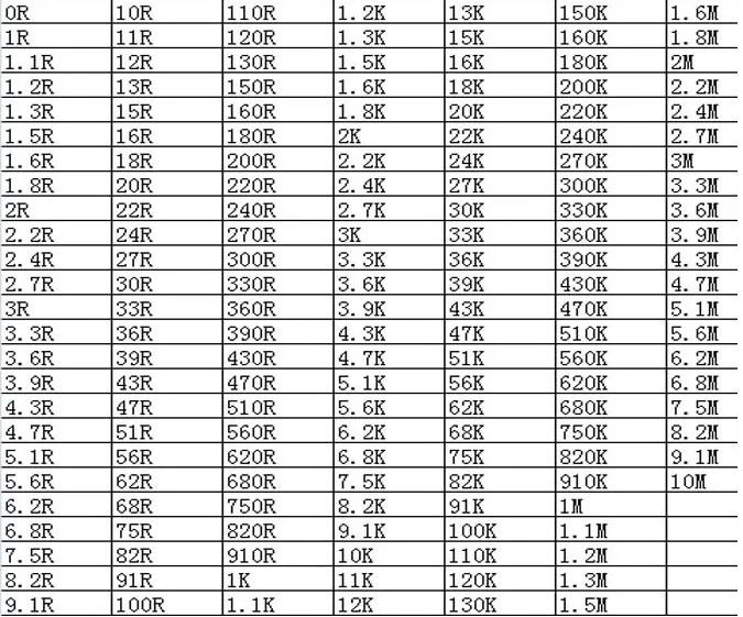 8500 шт./лот 0603 патч сопротивление образца 1/объем 0 ohm-10M точность 5% 170 видов 50