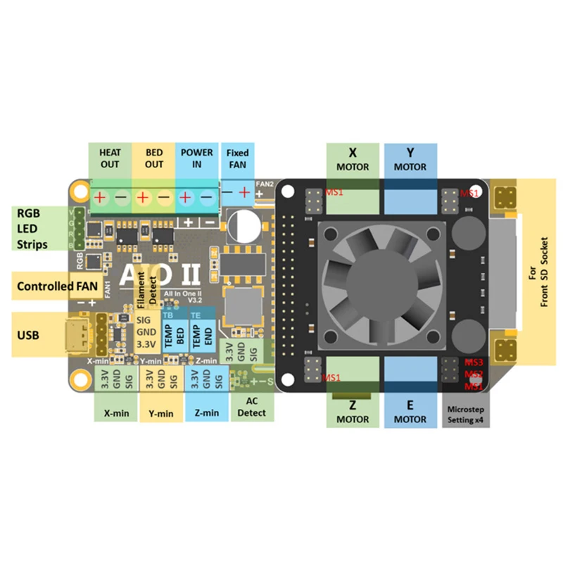 AIO II V3.2 материнская плата все в одном II 32 бит MCU 32 бит ST820 драйвер 256 Microsteps плата контроллера Поддержка Marlin для 3DP/CNC