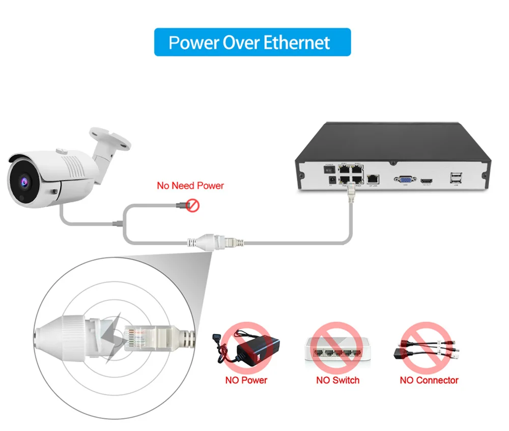 H.265 8CH POE NVR Kit 5MP CCTV Системы ИК Открытый IP66 Водонепроницаемый 5MP звук для камеры P2P onvif-видео безопасности набор для наблюдения