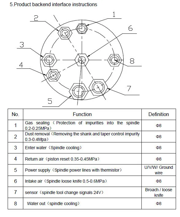 3KW Auto tools changed.4