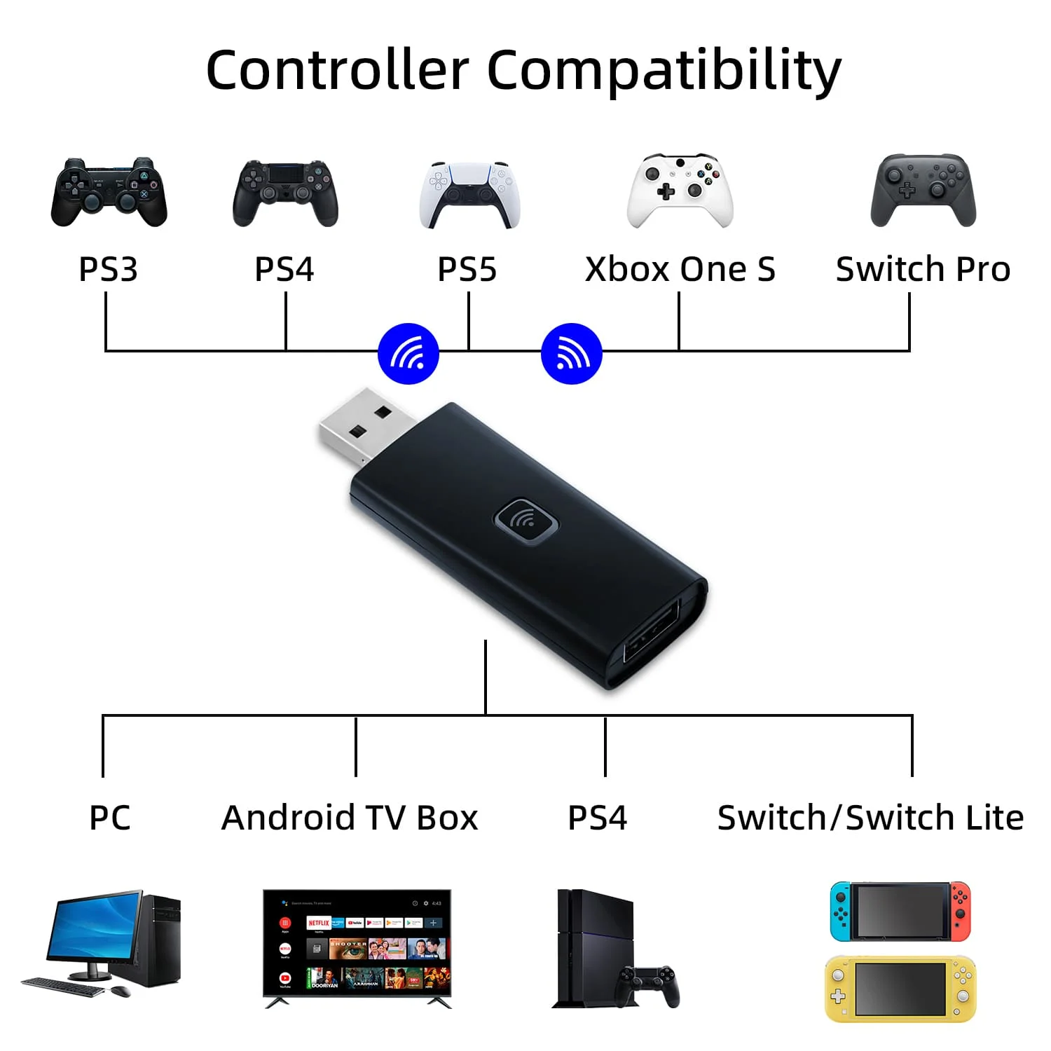 Беспроводной контроллер адаптер для PS5/PS4/PS3/Xbox One S/Switch Pro | Электроника