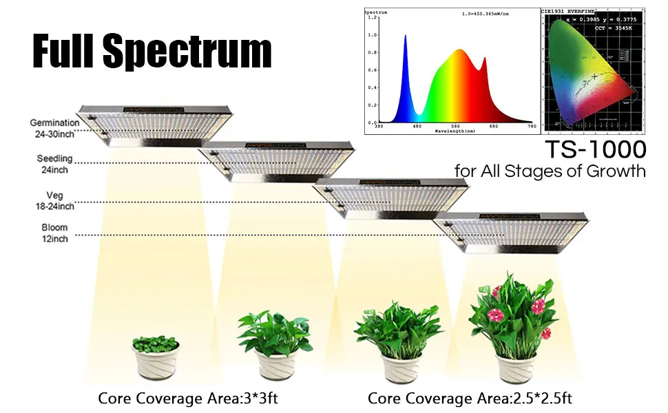 TS1000W mars hydro фитолампалампа для цветов лампы светильник для растений для рассады фитолампы фитосветильник подсветка для цветов лампы для цветов Светодиодный светильник для выращивания Вт полный спектр
