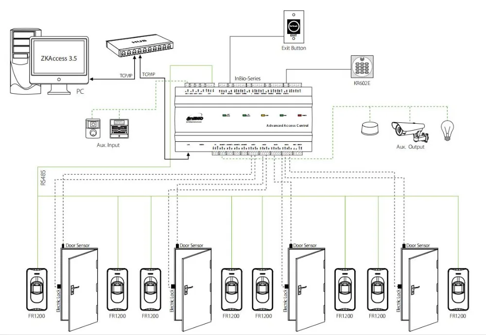 На основе IP Tcp/Ip панель управления доступом контроллер доступа системы защиты TCP/IP и RS485 связь ZK Inbio 260 inbio 460