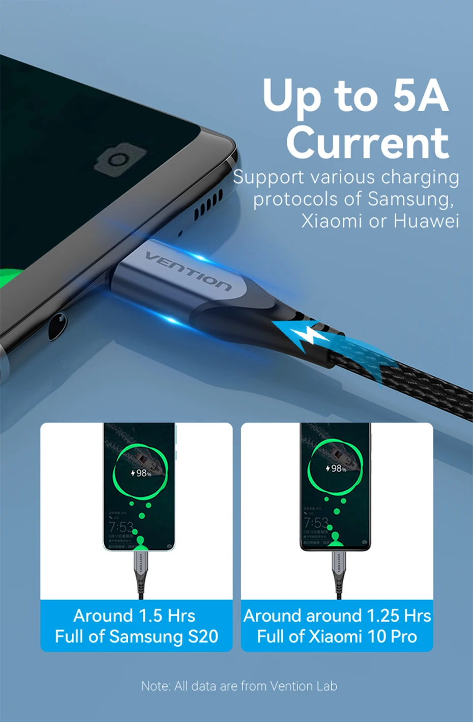 cabo para samsung s20 4k pd 100w