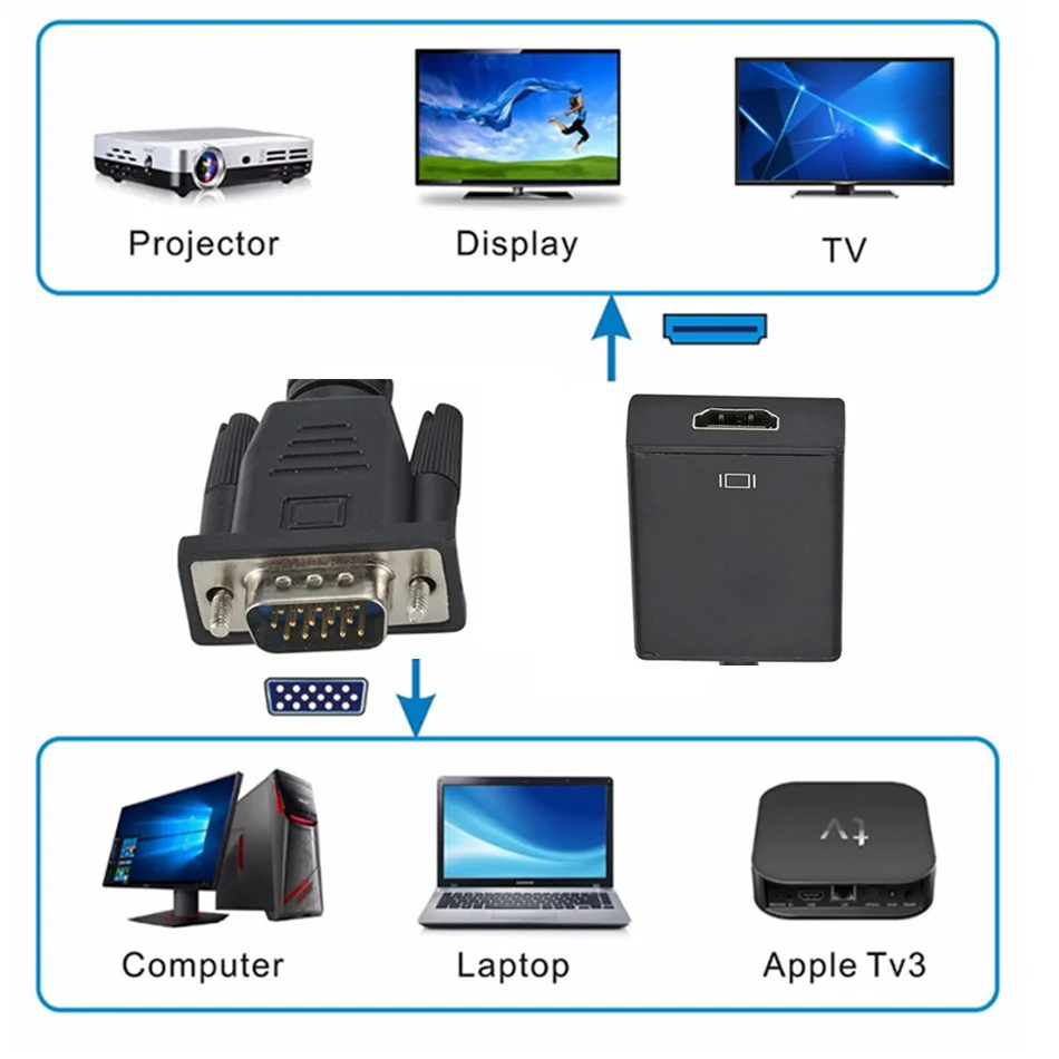 VGA to HDMI Converter Adapter Cable with Audio Output for PC laptop to HDTV Projector hdmi to vga adapter cable vga cable adapter vga to hdmi converter