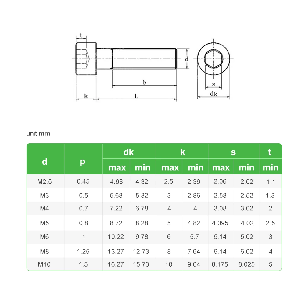 Hexagon Socket Head Cap Screw Din912 Allen Bolt Screw M2.5 M3 M4 M5 M6 M8 Grade 12.9 L=5-50mm 10pcs