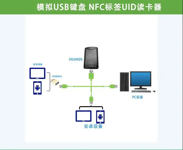 Считыватель nfc-метки с частотой 13,56 МГц Бесконтактная карта с интегральной схемой USB клавиатура для считывателя устройство для чтения nfc-карт UID