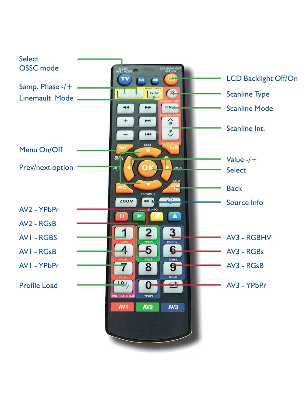 Bitfunx OSSC открытый источник сканирования конвертер HDMI конвертер для Ретро игровой консоли новая посылка комплект обновления