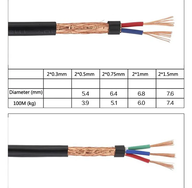 кабель ввгнг 3х1. провод медный силовой 2х50. 5 (100 м). 5 к195. провод сечение 0 3 мм.