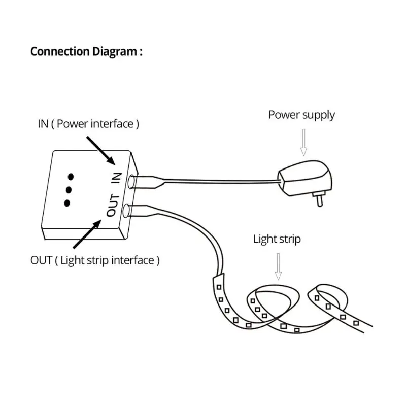 

LED Dimmable Switch Hand Scan Sensor Hand Waving On/Off Dimmer Switch for Light