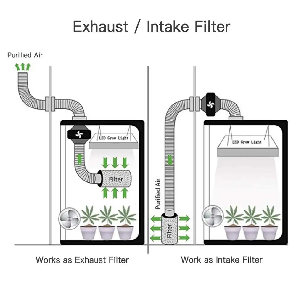 Air Carbon Filter Grow Tent 