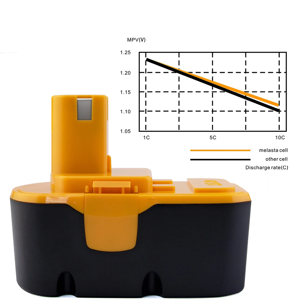 paslode 18V电动工具电池3