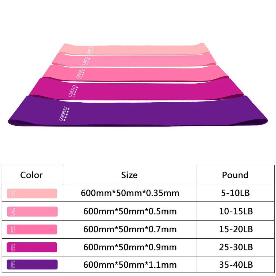 KoKossi New Yoga Crossfit Resistance Bands 5 Level Rubber Training Pull Rope For Sports Pilates Expander Fitness Gum Gym Workout KoKossi New Yoga Crossfit Resistance Bands 5 Level Rubber Training Pull Rope For Sports Pilates Expander Fitness Gum Gym Workout