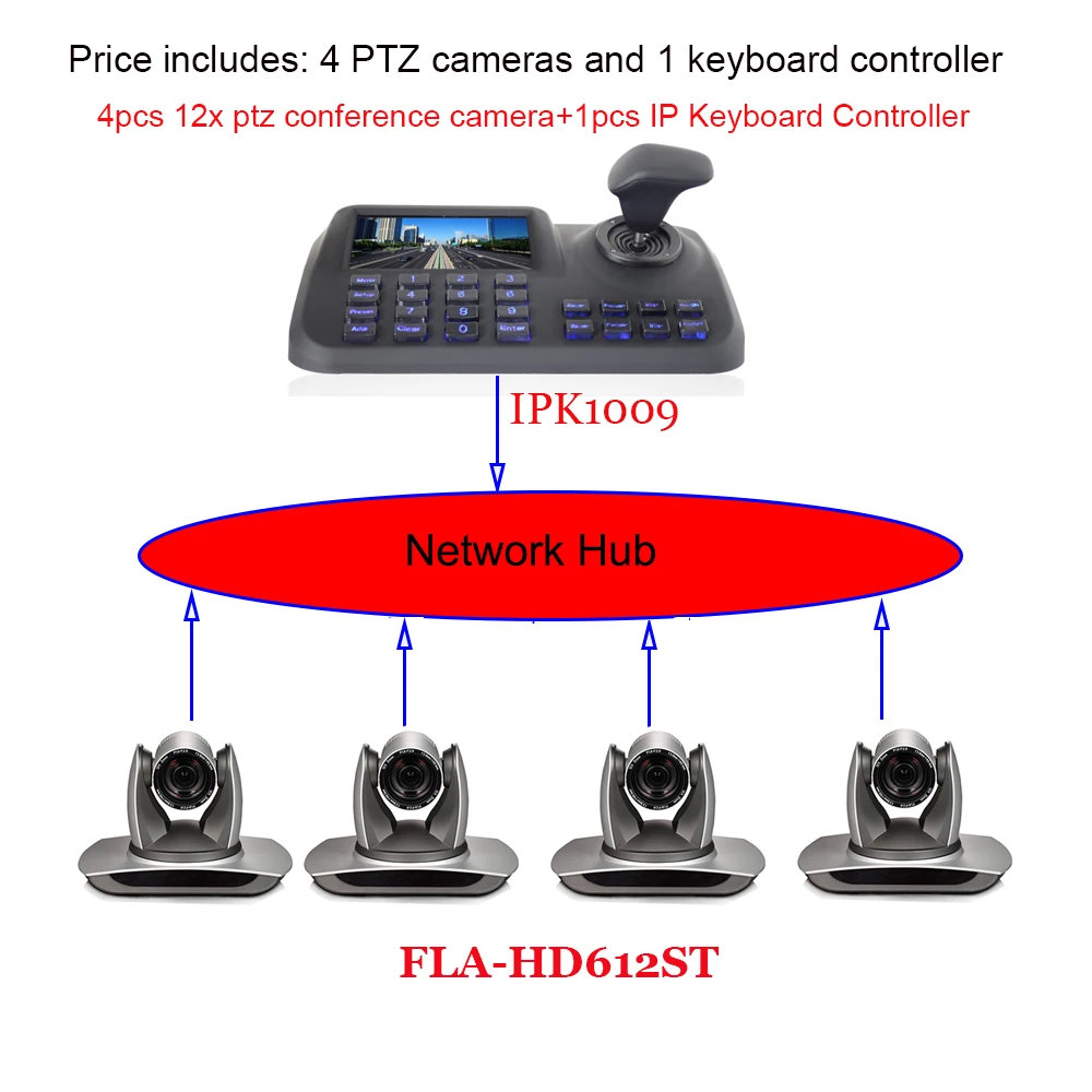 2 0 мегапиксельная камера 12x зум камеры PTZ видеоконференции IP Камера планшетный ПК с DVI HD SDI Выход и 5 дюймов ЖК