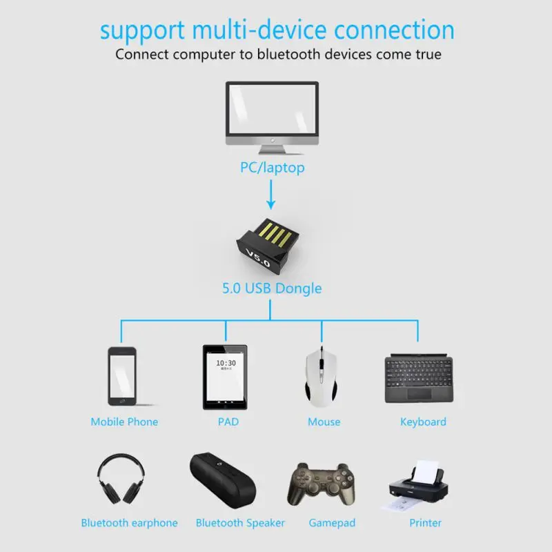 USB беспроводной адаптер Bluetooth 5,0 компьютерный аудио Bluetooth пусковой адаптер ключ для ПК ноутбук Настольный компьютер