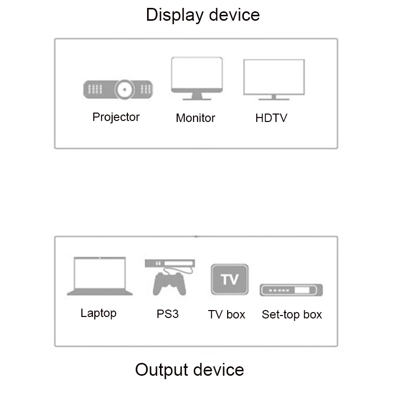 Кабель HDMI кабель 2 0 3D 1080P для HDTV LCD ноутбуков PS3 PS4 проекторов компьютерных кабелей 1