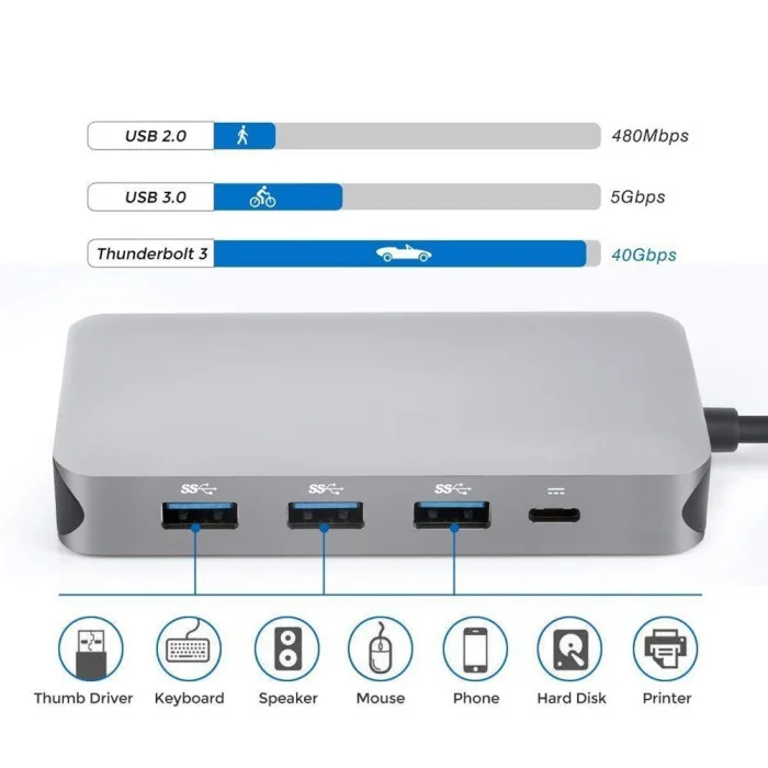 9 в 1 Многофункциональный узловой центр 9 портов USB3.0 type-C HDMI прочный концентратор EM88