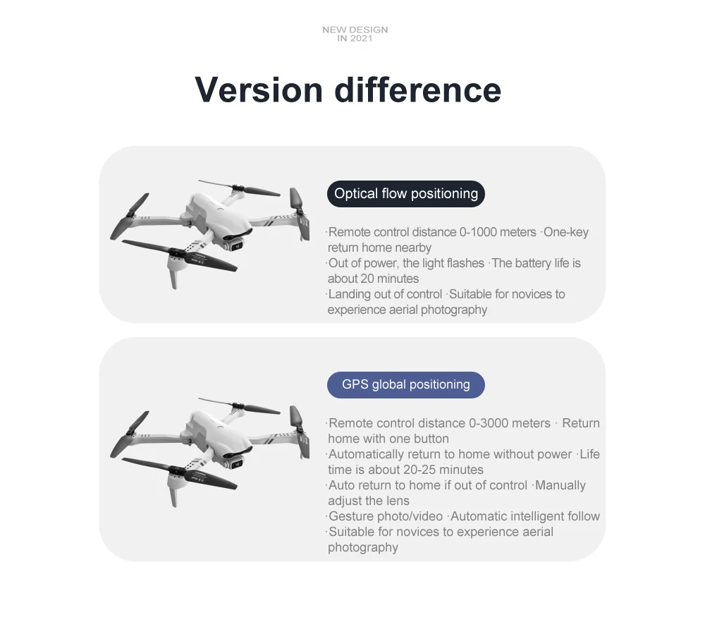 2021 New Drone 4K HD Dual Camera With GPS 5G