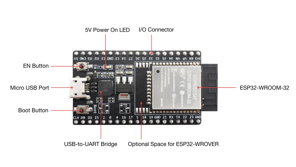 ESP32-DevKitC(основной модуль доска