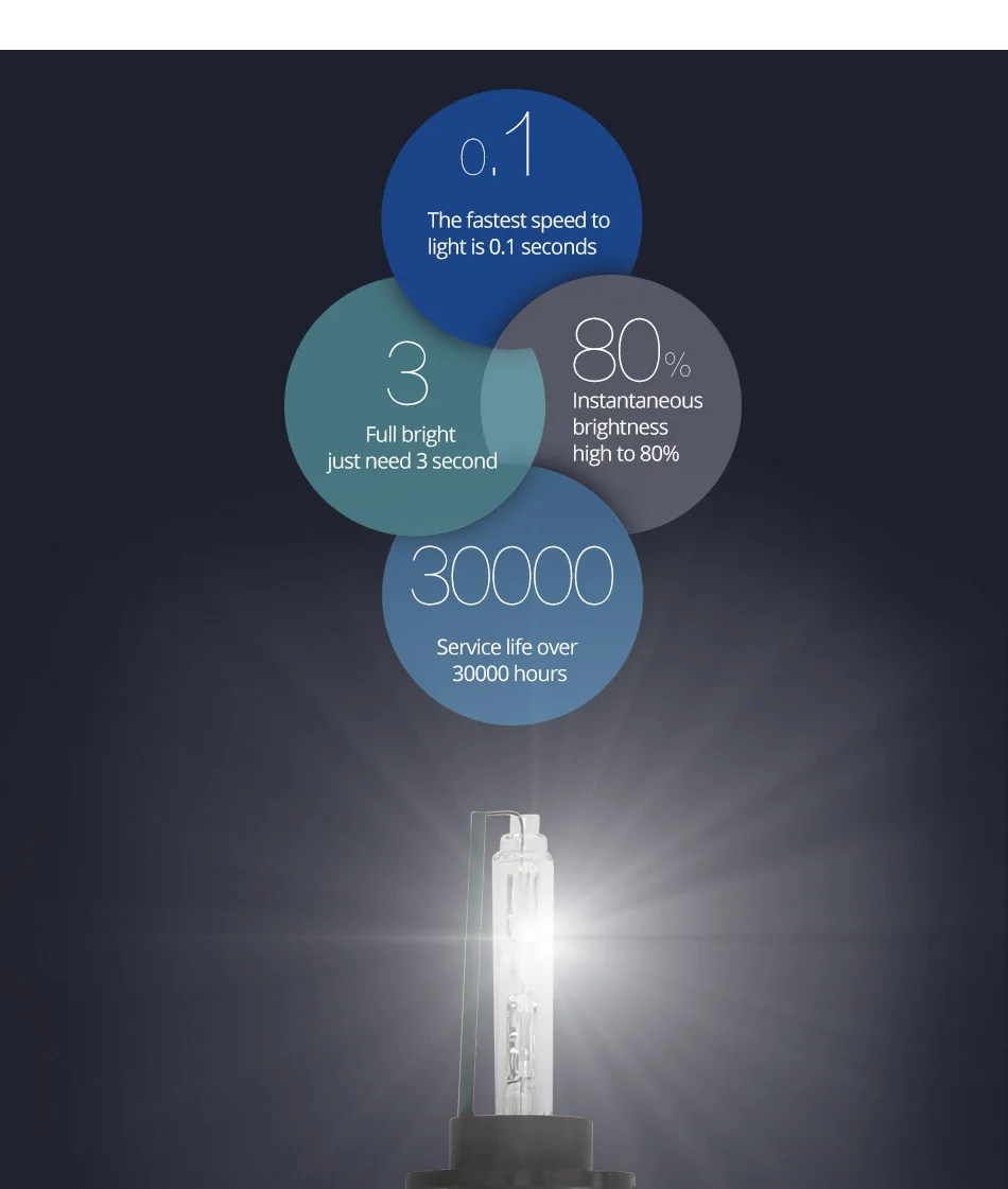 2 шт HID ксеноновая лампа быстрый запуск высокая яркость белый 55 Вт H1 H3 H7 H11 D2H 9012 9005 9006 Автомобильные фары 4300k 6000k