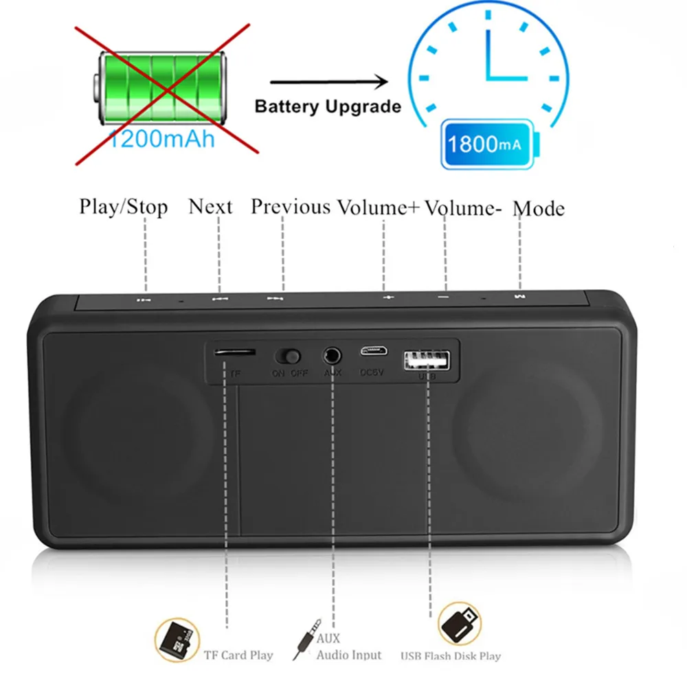 Динамик MP3 Bluetooth стерео динамик для компьютера звуковая панель Батарея Звук Музыка для настольного ноутбука сабвуфер динамик s