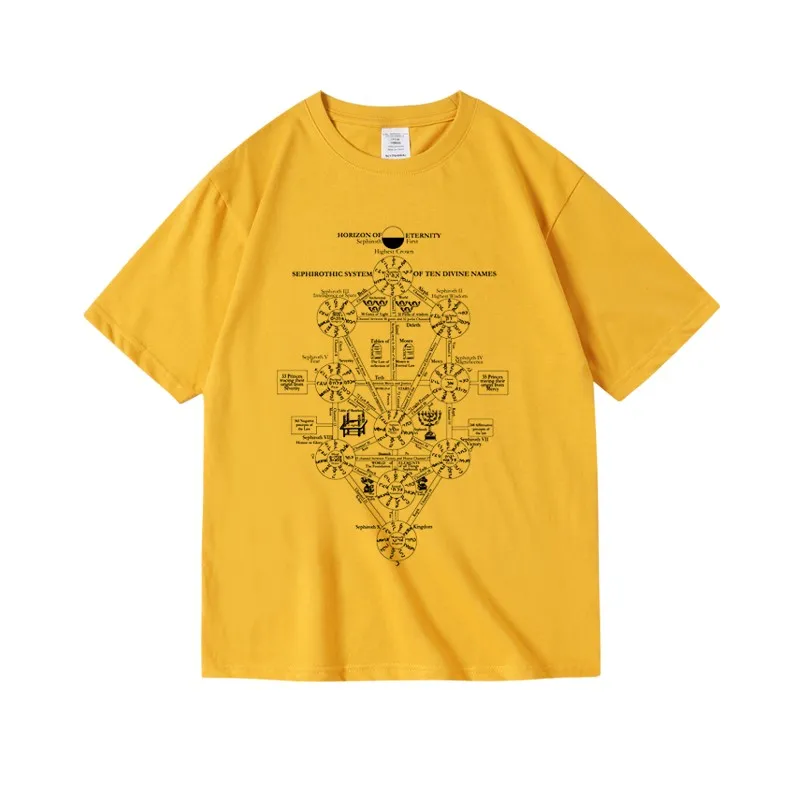 EVA Tree of Life Ʈ Ƽ   ,  ĳ־  Ƽ