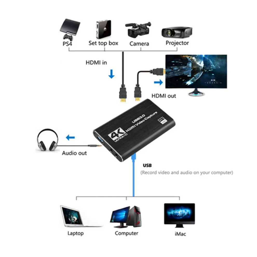 Video Capture Adapter 4K Video Capture Card USB 3.0 USB2.0 HDMI-compatible Grabber Recorder PS4 Game DVD Camcorder Camera Recording Live Streaming
