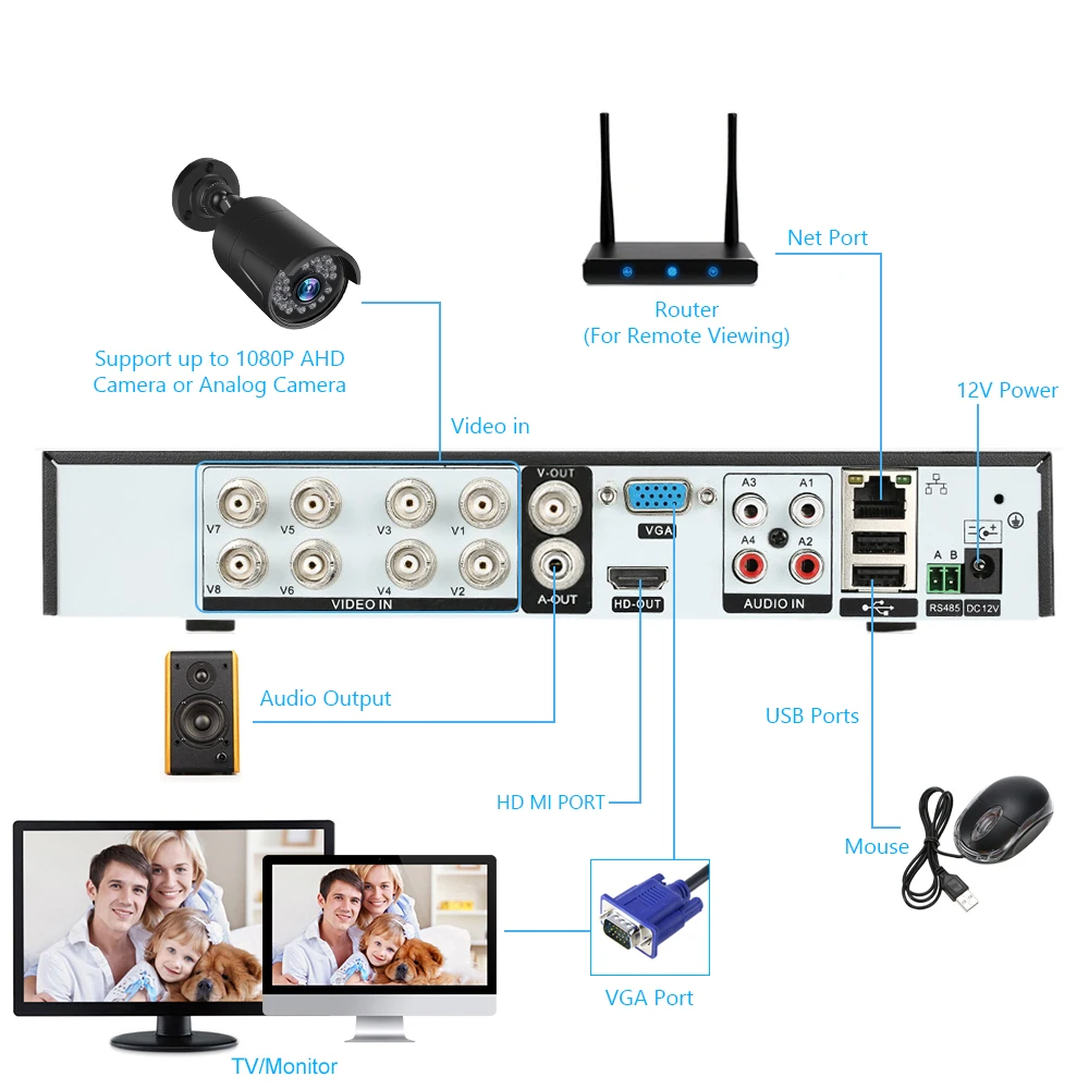 NVR 8CH 1080P видео рекордер Домашняя безопасность 4 шт. ip-камера CCTV безопасности Беспроводная система видеонаблюдения Комплект для улицы