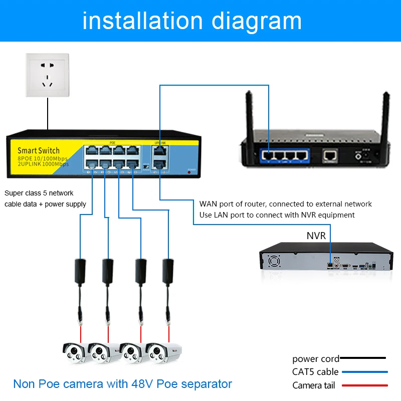 Uplinks para ap sem Fio Câmera de Vigilância de Rede 52v com 8-port Poe + 2 Terow Gigabit Ethernet Switch ou 0-250 Metros Poe 12 Cheap Comutadores de rede