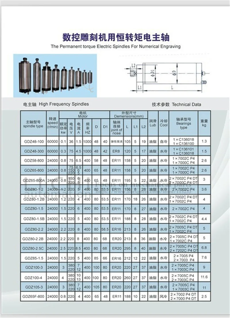 1,5 кВт ER11 мотор шпинделя с водяным охлаждением Гравировальный фрезерный шлифовальный диаметр 80 мм