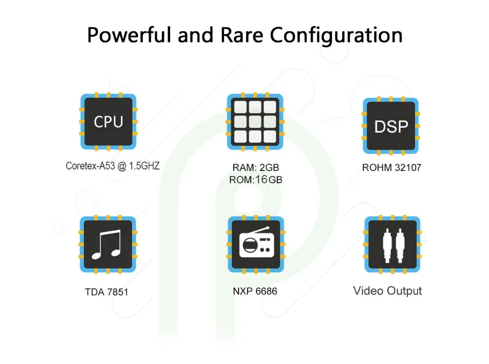 Android 9,0 автомобильное радио gps навигация 10,1 дюймов ips экран DSP 2 Гб ram FMSupport Зеркало Ссылка/SWC/заднего вида caemera HD Авторадио