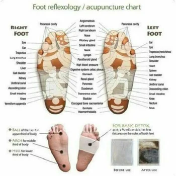 

100Pads Natural Foot Pads Cleansing Foot Pads Feet Patches Remove Body Toxins Weight Loss Reduces Pains & Tiredness