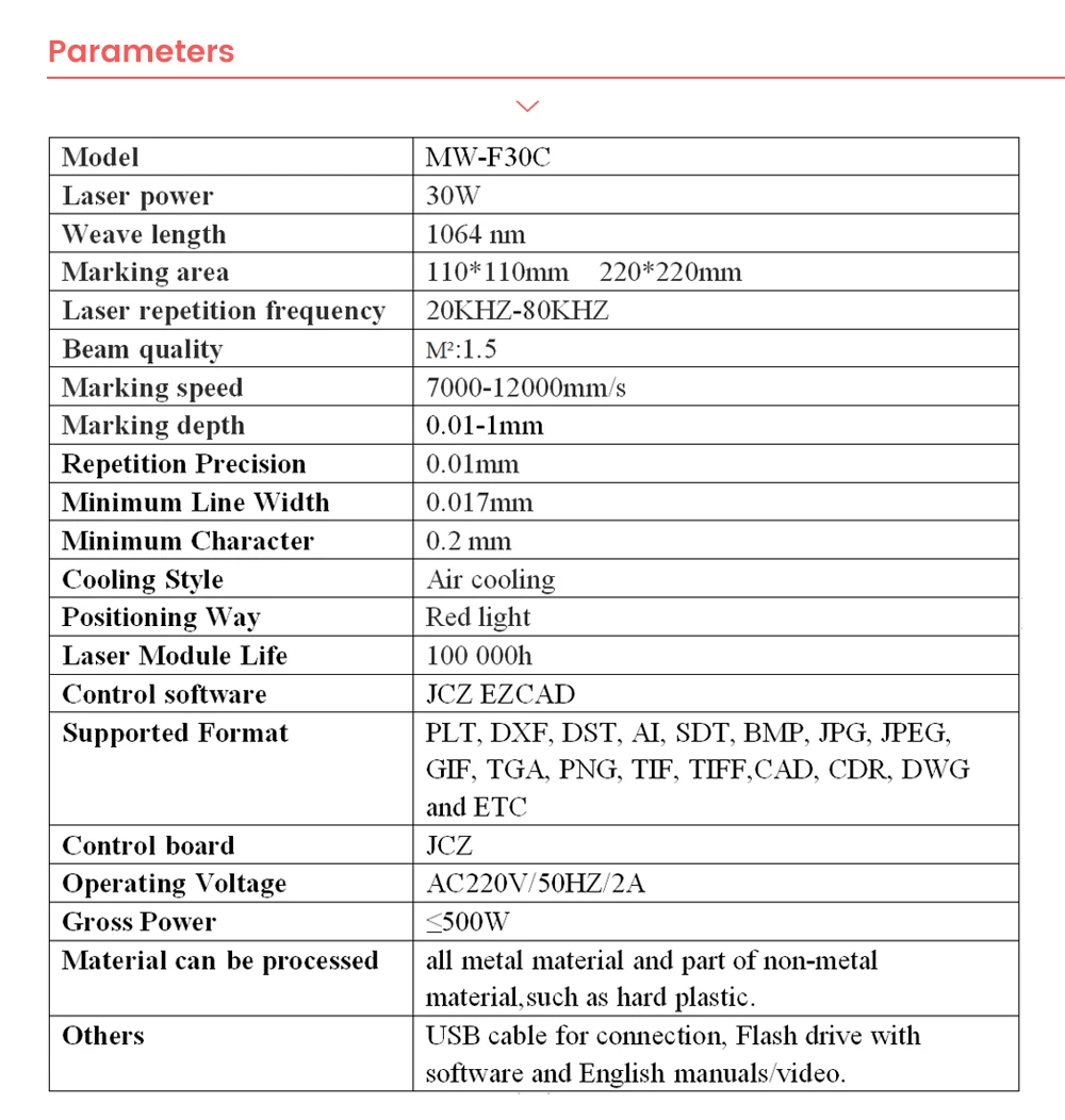 parameters