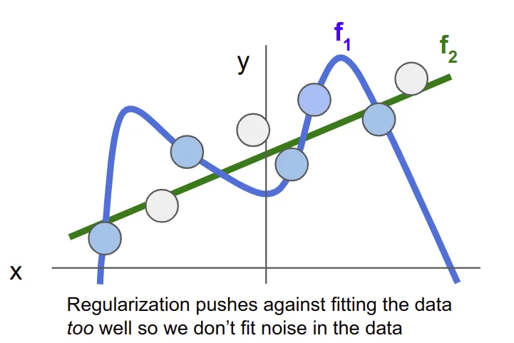 normalization