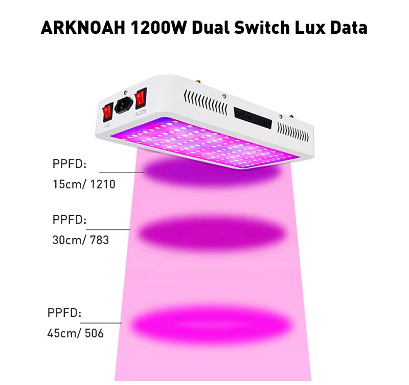 ARKNOAH светодиодный светильник для выращивания, полный спектр, 1200 Вт, 1500 Вт, 2000 Вт, двойной чип, красный/синий/УФ/ИК, лампы для выращивания растений в помещении, VEG BLOOM