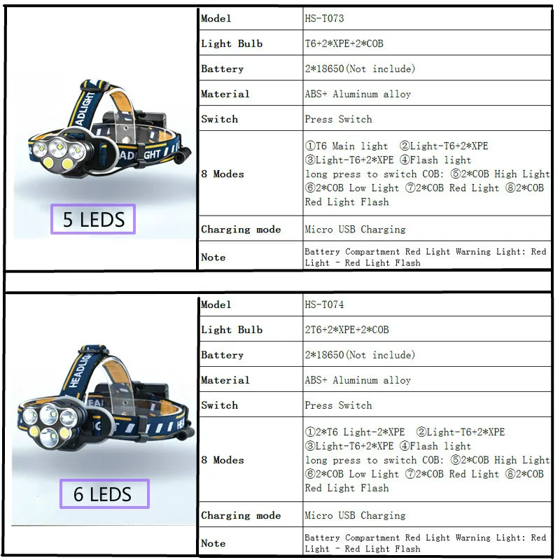 2T6 4XPE 2COB фары 80000LM USB перезаряжаемые светодиодные фары 8-режимы налобного фонаря лампы Водонепроницаемый охотничий фонарик ИСПОЛЬЗОВАТЬ 18650