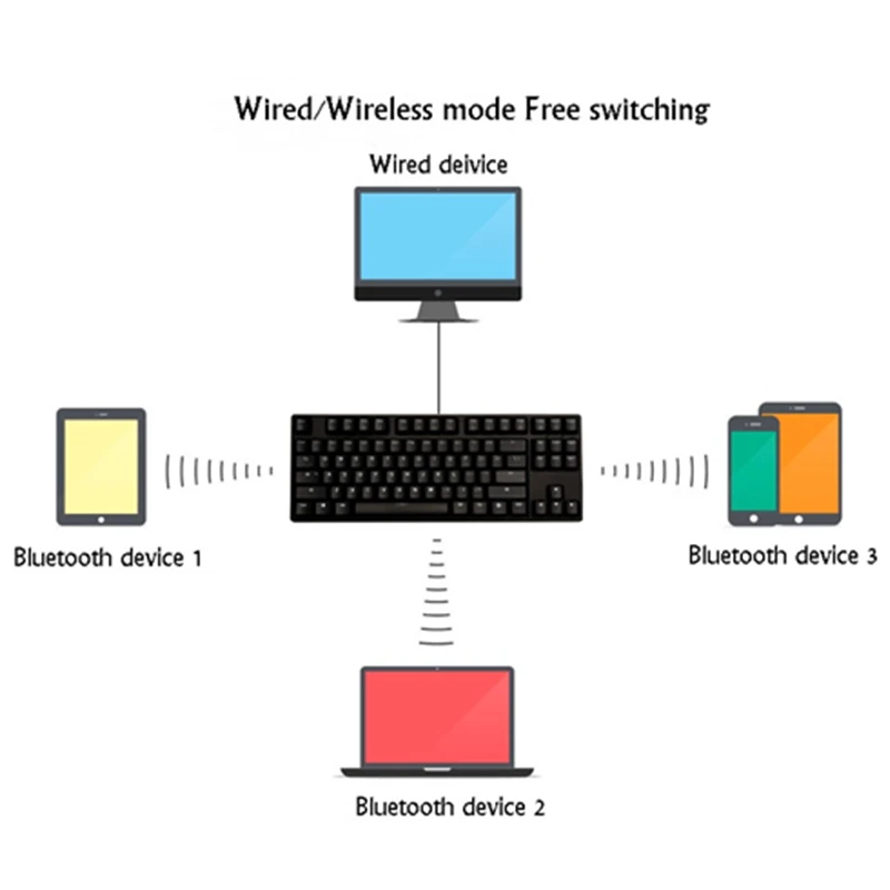 RK987 Беспроводной механическая клавиатура 87 клавиш, цвет: черный, синий, коричневый, красная вишня оси 2in1 Двойной режим Подсветка Bluetooth игровая клавиатура