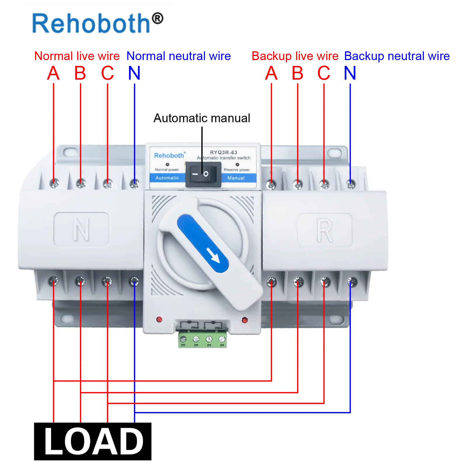 Automatic Transfer Switch ATS