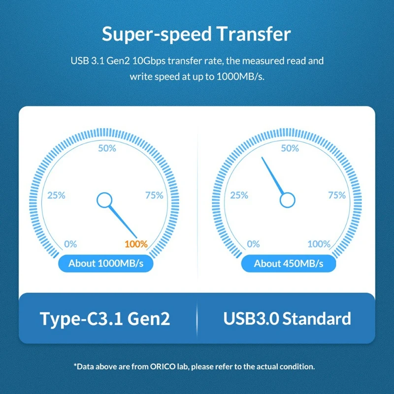ORICO NVMe M.2 SSD корпус USB3.1 type-C 10 Гбит/с жесткий диск коробка 2 ТБ большой емкости для ПК/телефона