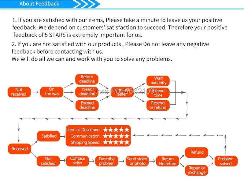 Computers & Electronics
