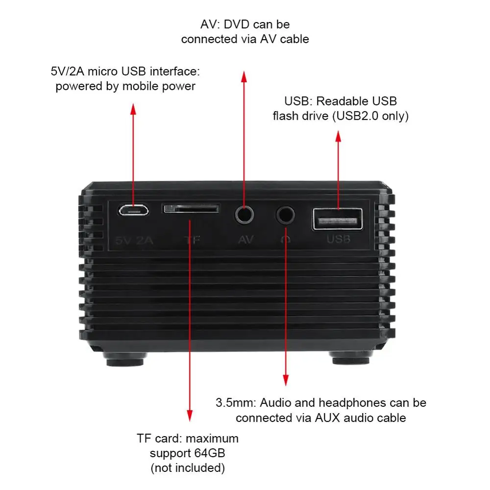 SD30 miniature children projector with 60 inch soft cloth projection screen+ waterproof bag For Home Theater Movie Beamer