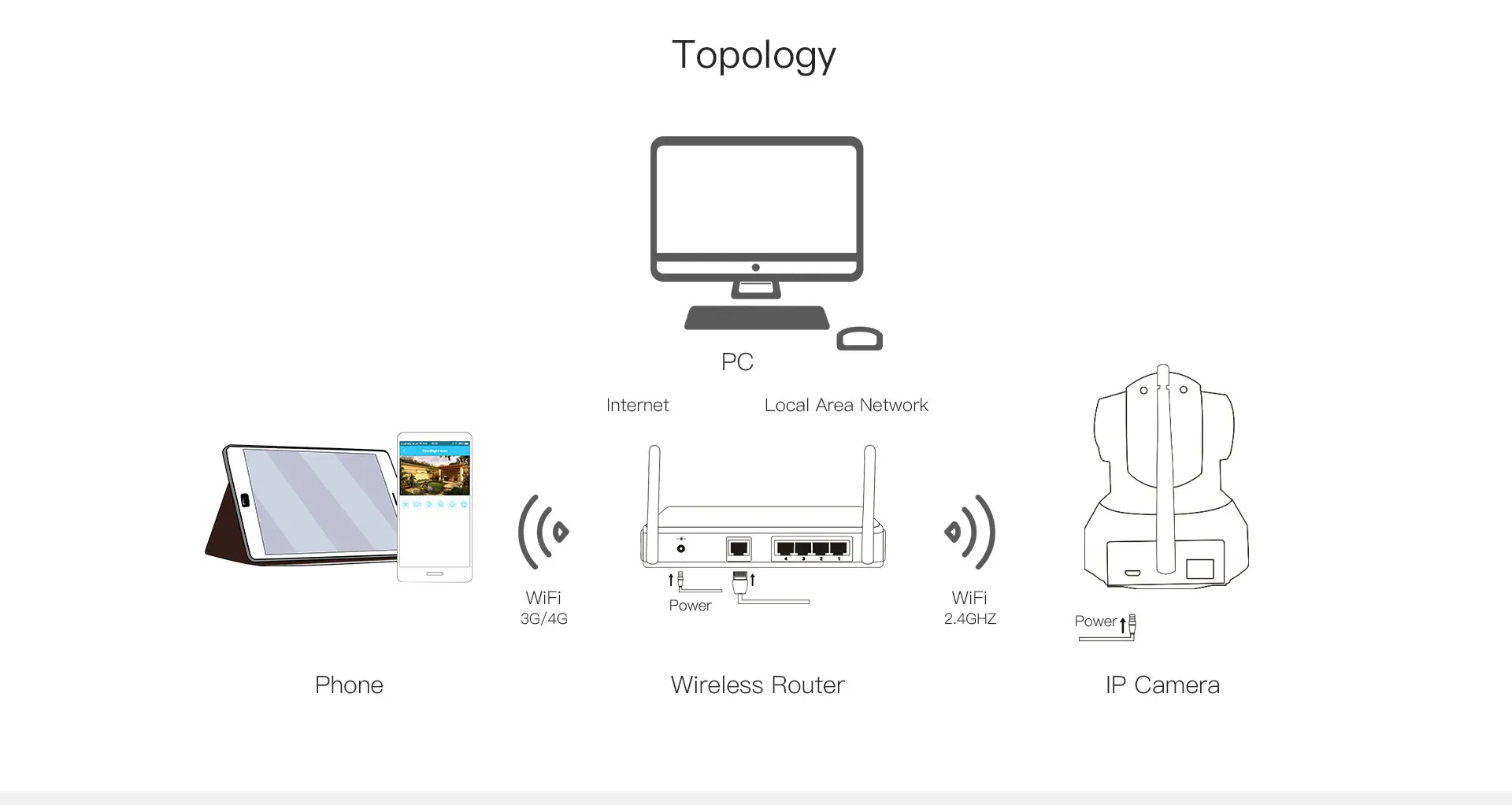 wifi ip camera