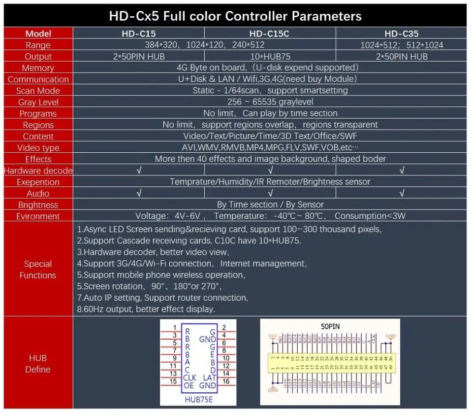 HD C30 HD-C30 Huidu управления карты работу с HD R501 получения карты видео для smd2121 полноцветный светодио дный экран