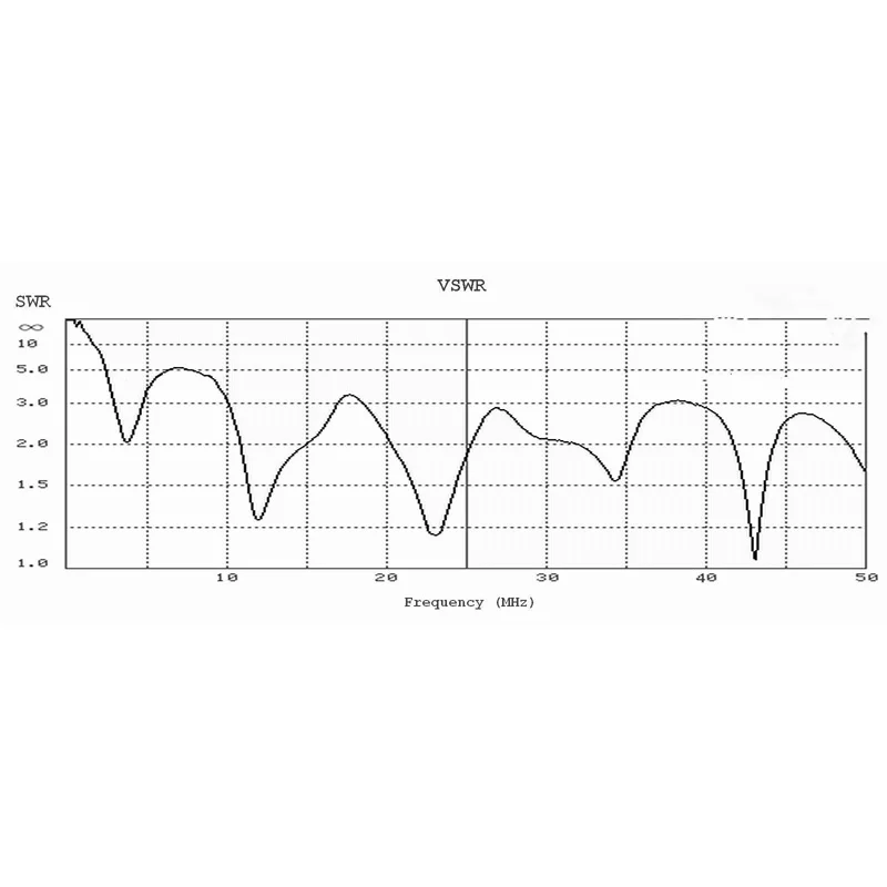 LW1650-Long-Wire-1-6-50MHz-HF-Antenna-for-RTL-SDR-USB-Tuner-Receiver-Connector длина антенны: 16,2 м(прибл